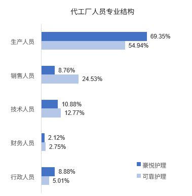 萬億母嬰市場呼喚專業健康咨詢，金柚網解碼行業用工新需求與突圍之道